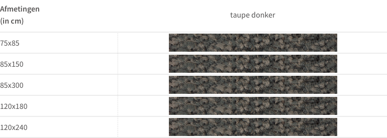 Tabel Zwarte Lopers Tabel Zwarte Lopers